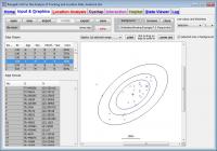 Ellipses