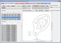 Harmonic Mean Contours