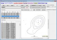 Kernel Contours