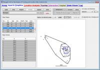 Minimum Convex Polygons