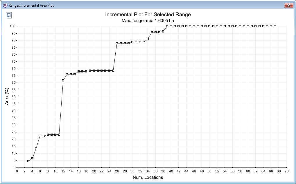 Screenshot of incremental area analysis plot