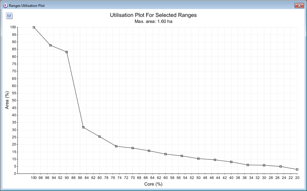 Screenshot of utilisation plot